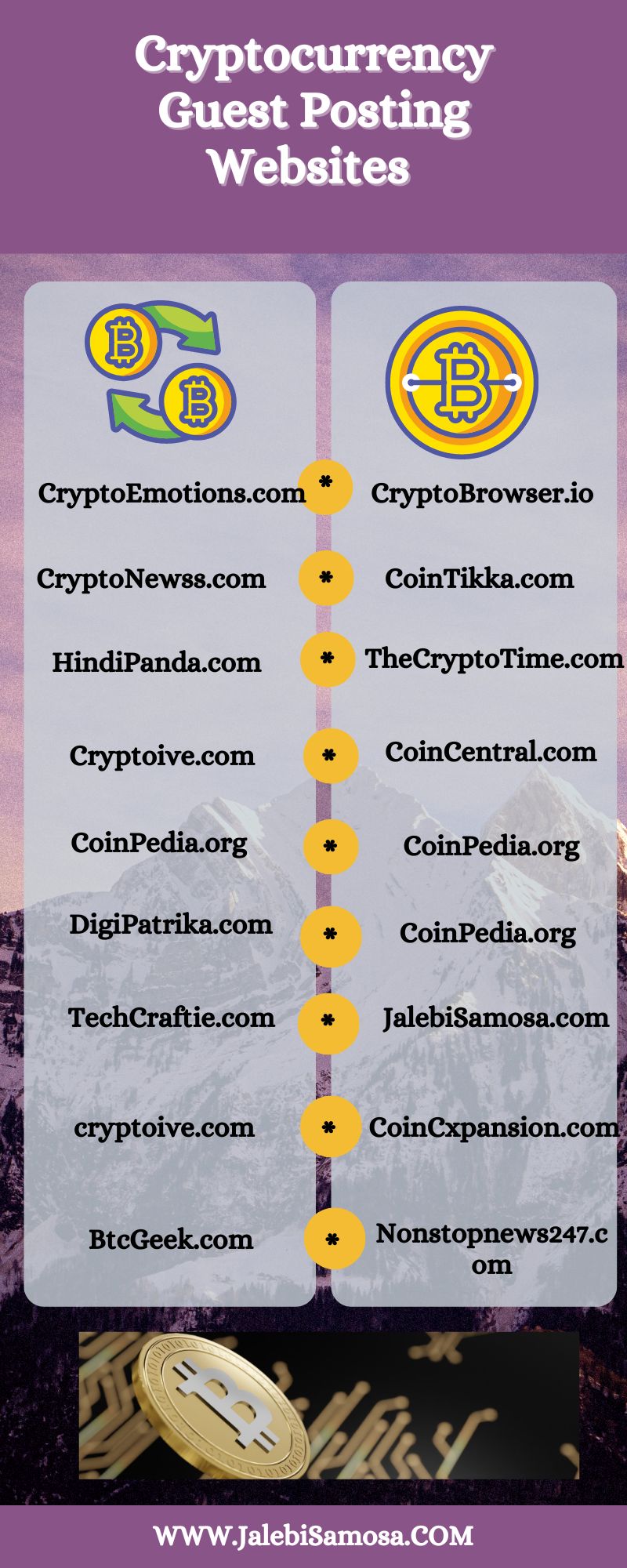 Cryptocurrency Guest Posts sites